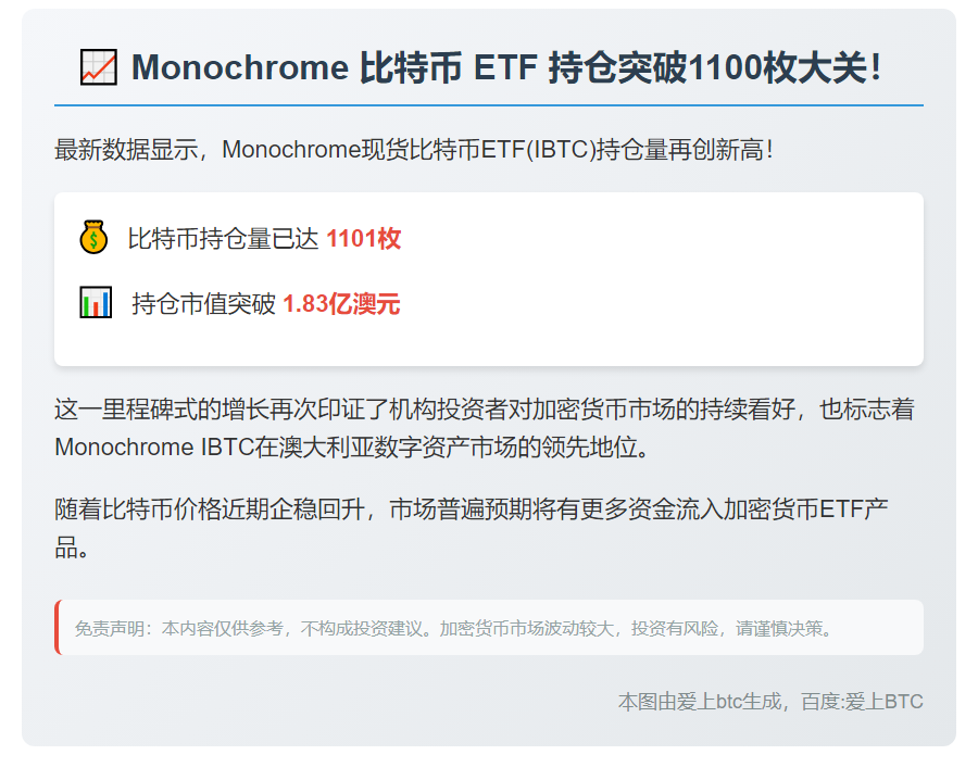 Monochrome比特币ETF持仓破1100枚