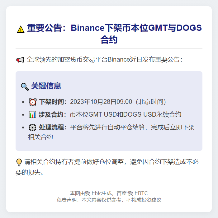 Binance下架币本位GMT与DOGS合约