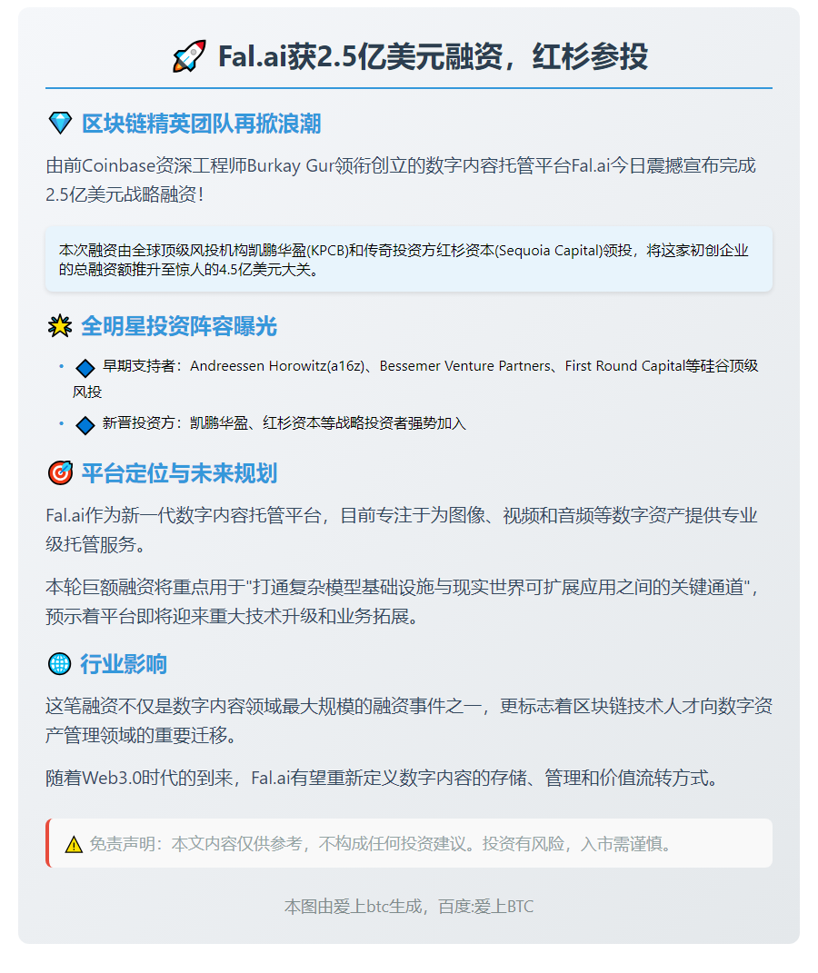 Fal.ai获2.5亿美元融资，红杉参投