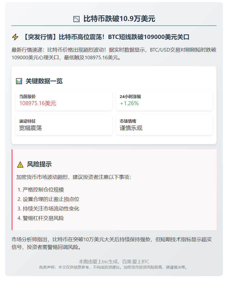 比特币跌破10.9万美元