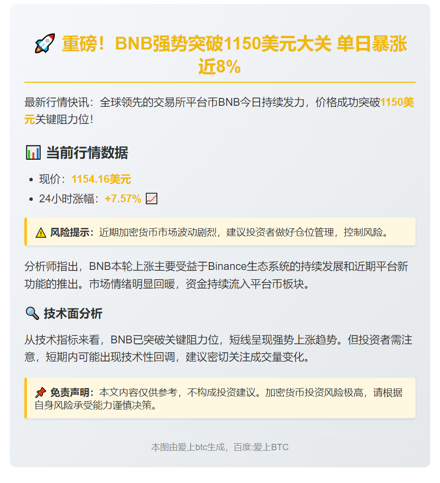 BNB冲破1150美元
