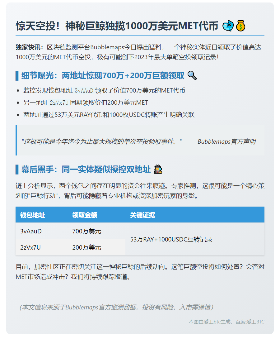 千万美元MET空投疑被一人独揽