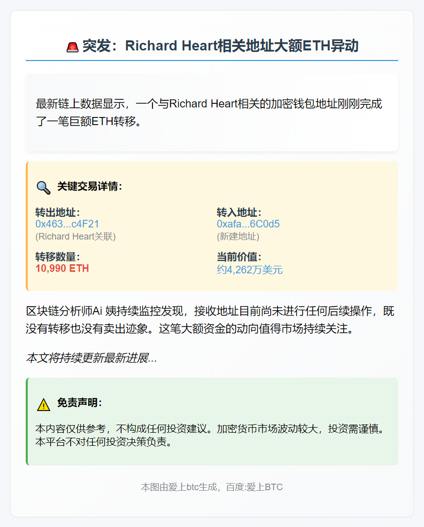 Richard Heart转移1.1万枚ETH