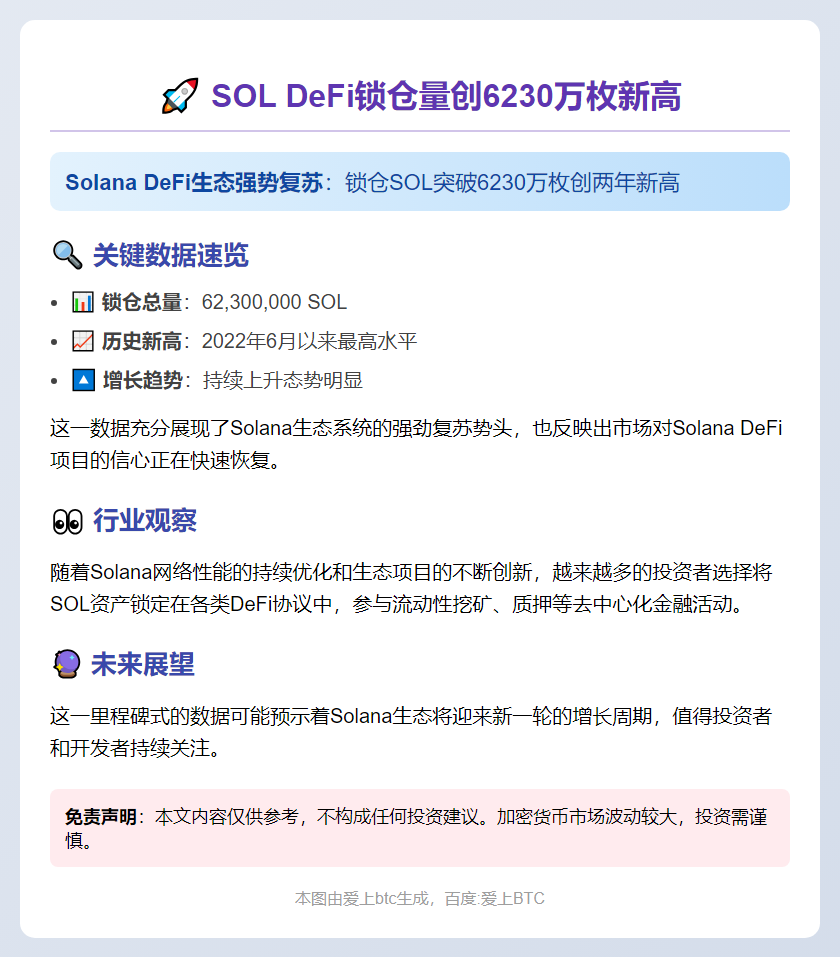 SOL DeFi锁仓量创6230万枚新高