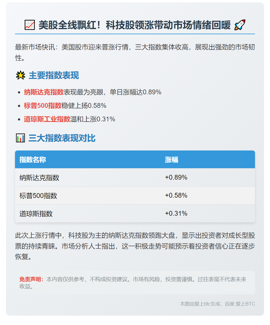 美股三大指数齐涨