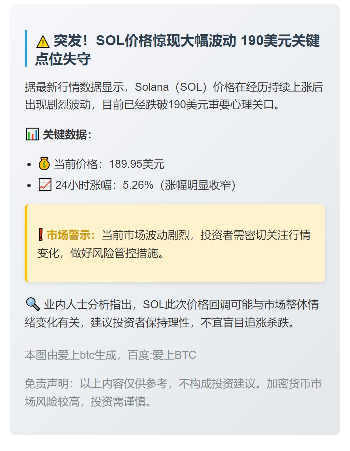 SOL跌破190美元