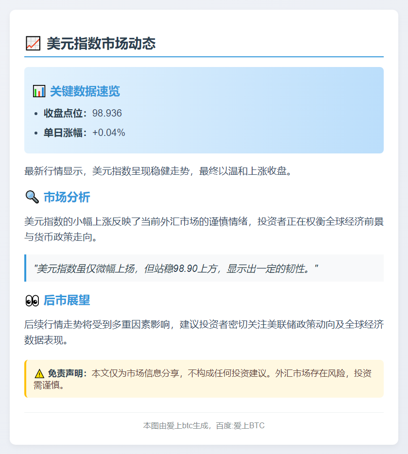 美元指数微涨0.04%