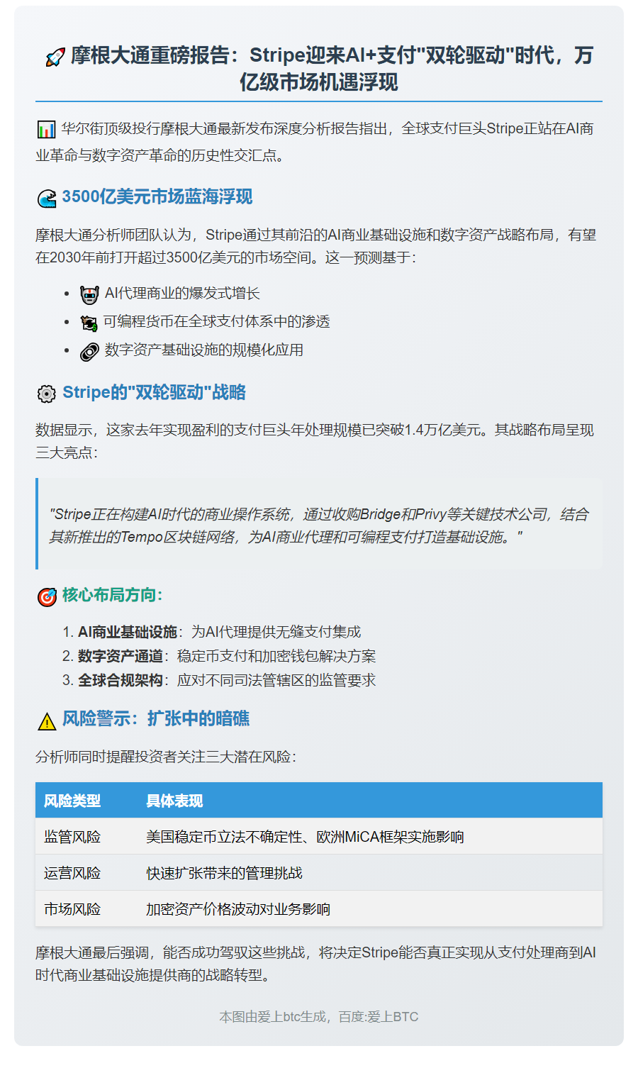 摩根大通：Stripe AI支付革命或迎3500亿市场