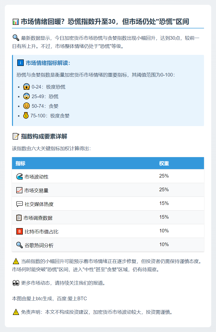 恐慌指数升至30 市场仍恐慌