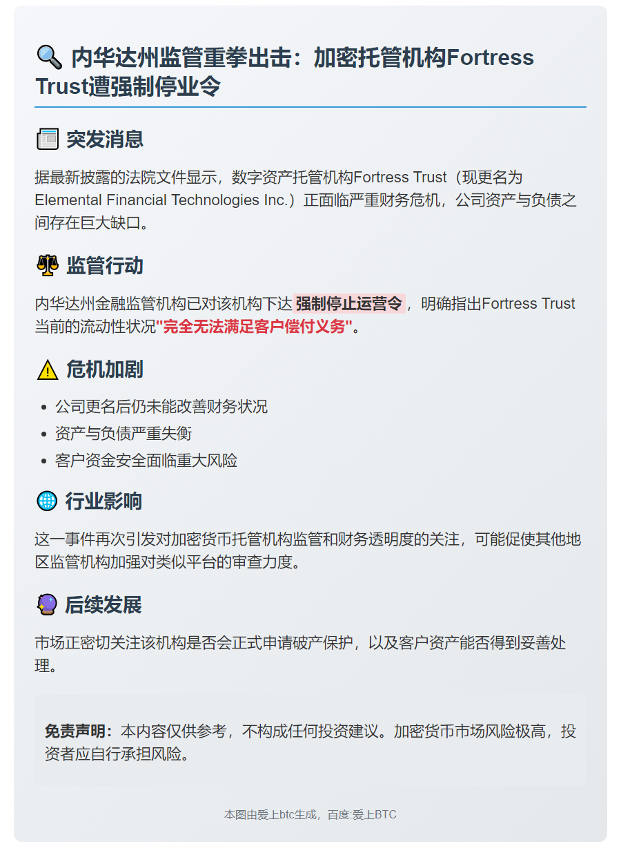 内华达州勒令Fortress Trust停业