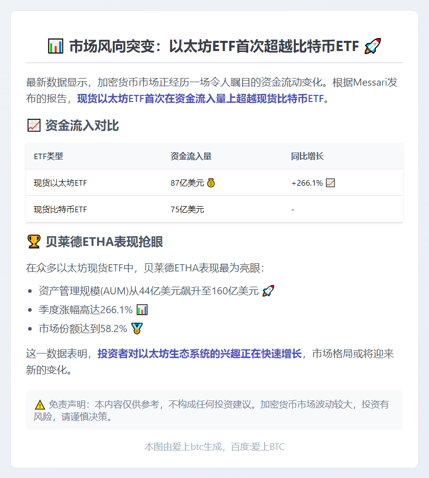 现货以太坊ETF流入量首超比特币ETF