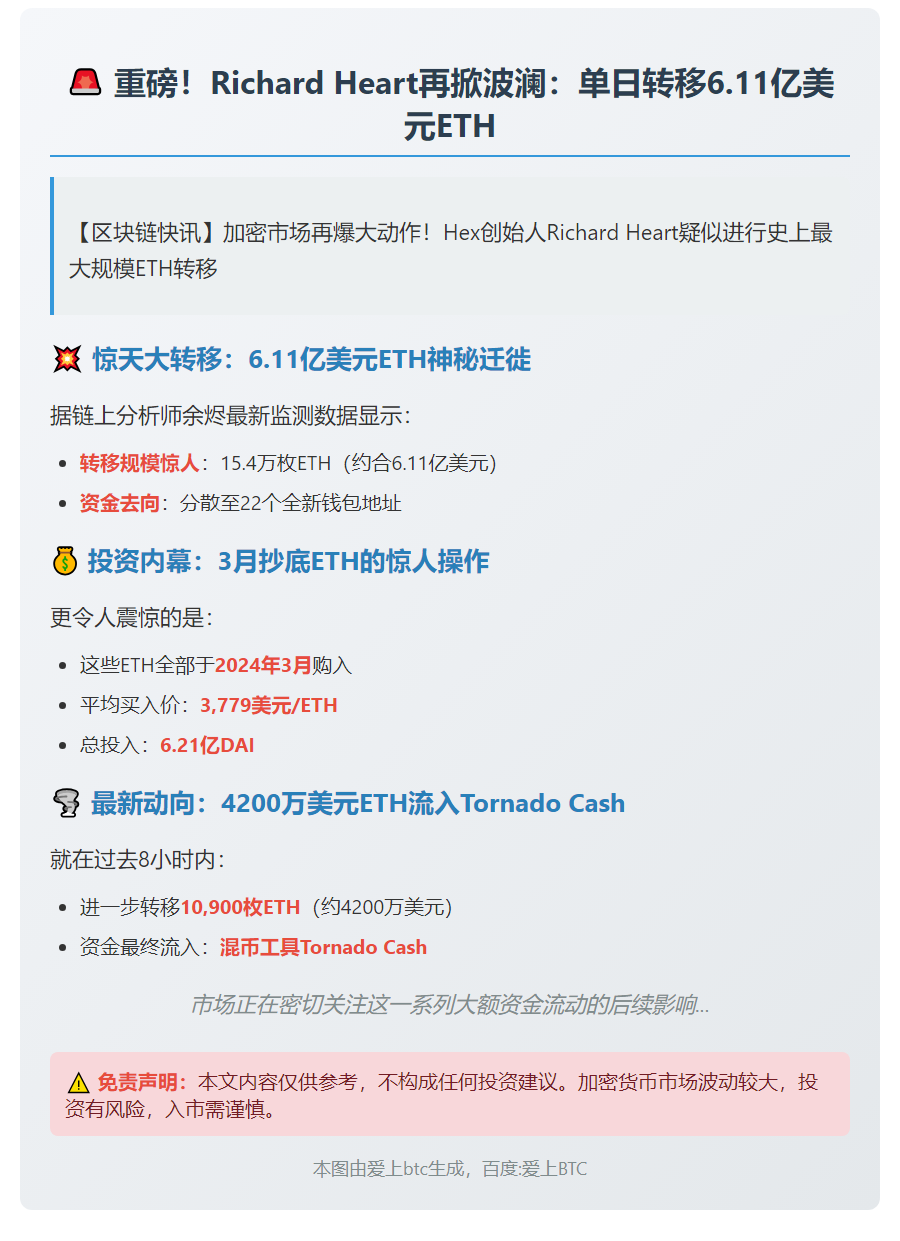 Richard Heart再转1.09万ETH至Tornado Cash