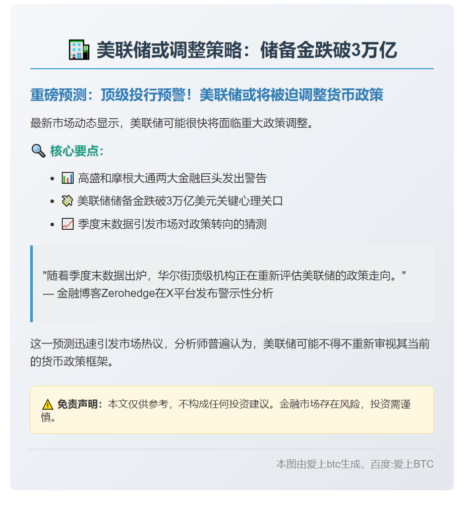 美联储或调整策略：储备金跌破3万亿