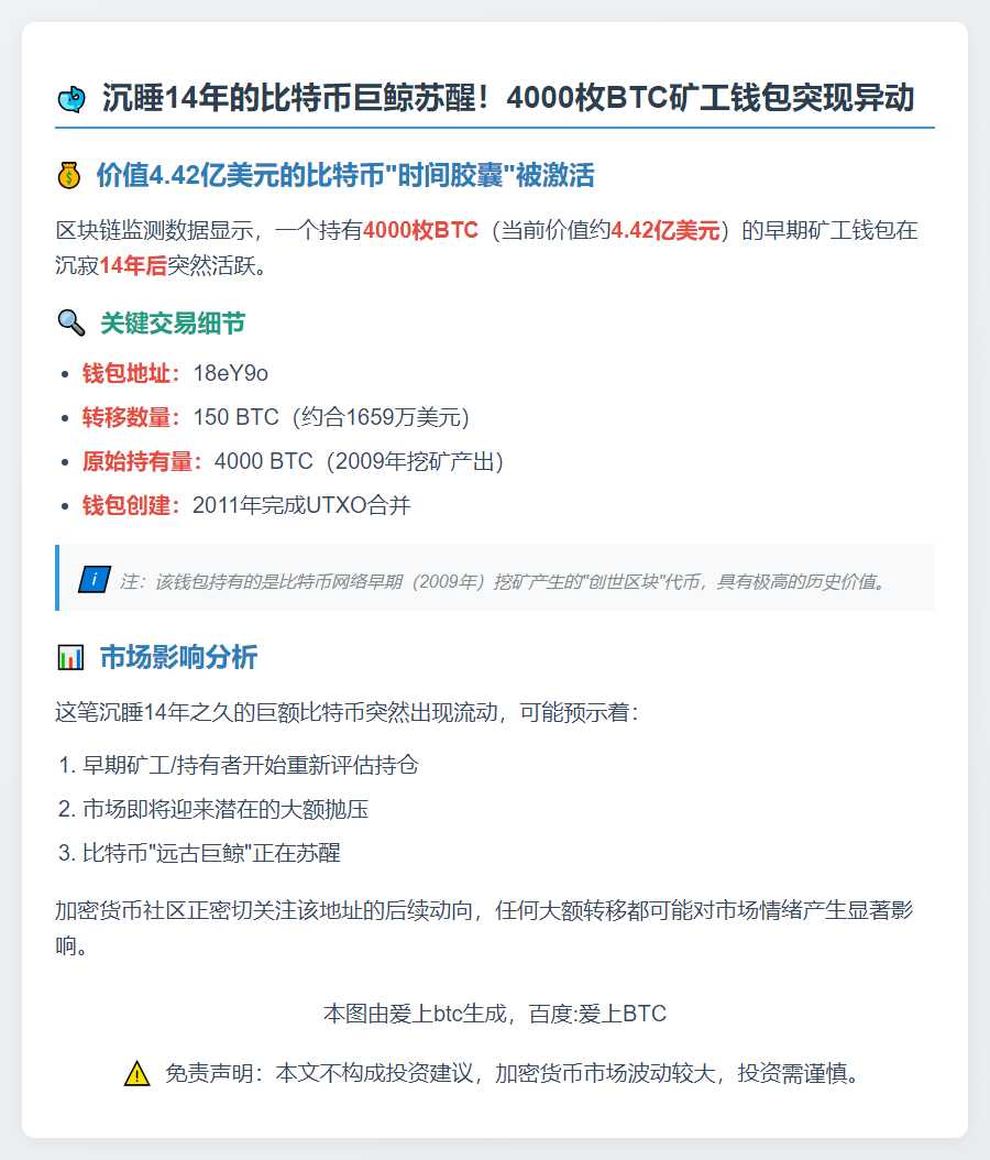 14年休眠矿工转出150枚BTC
