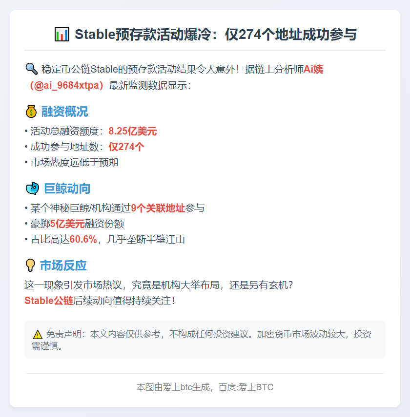 仅274地址参与Stable预存款活动