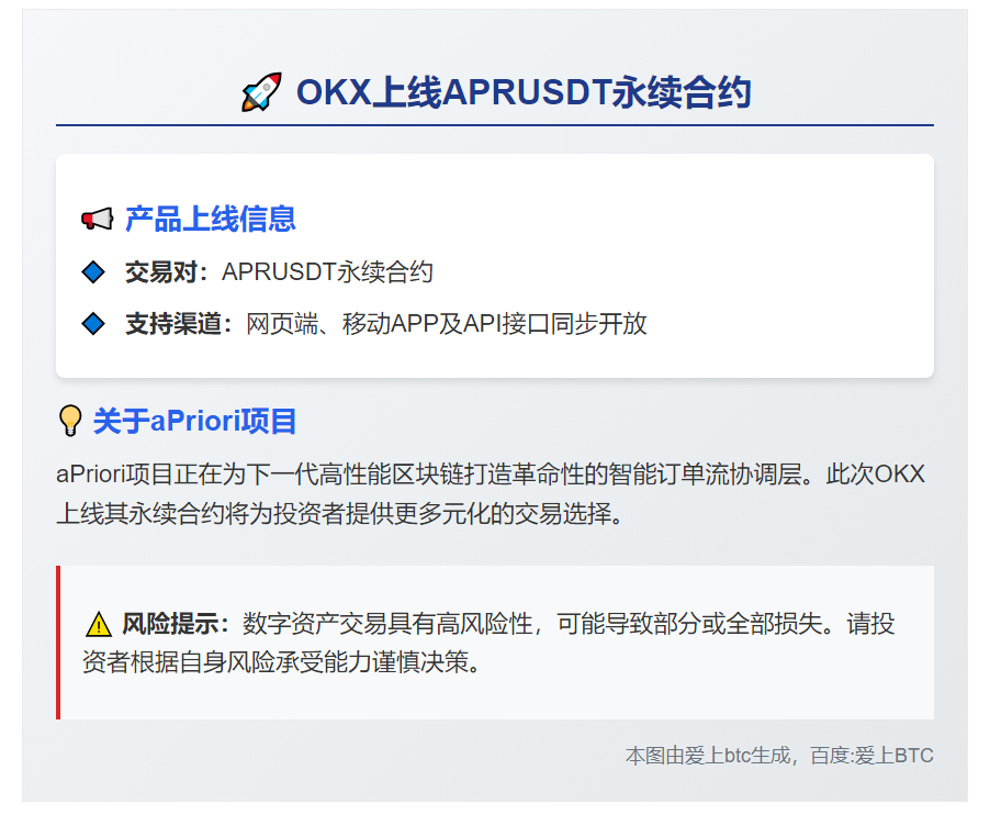 OKX上线APRUSDT永续合约