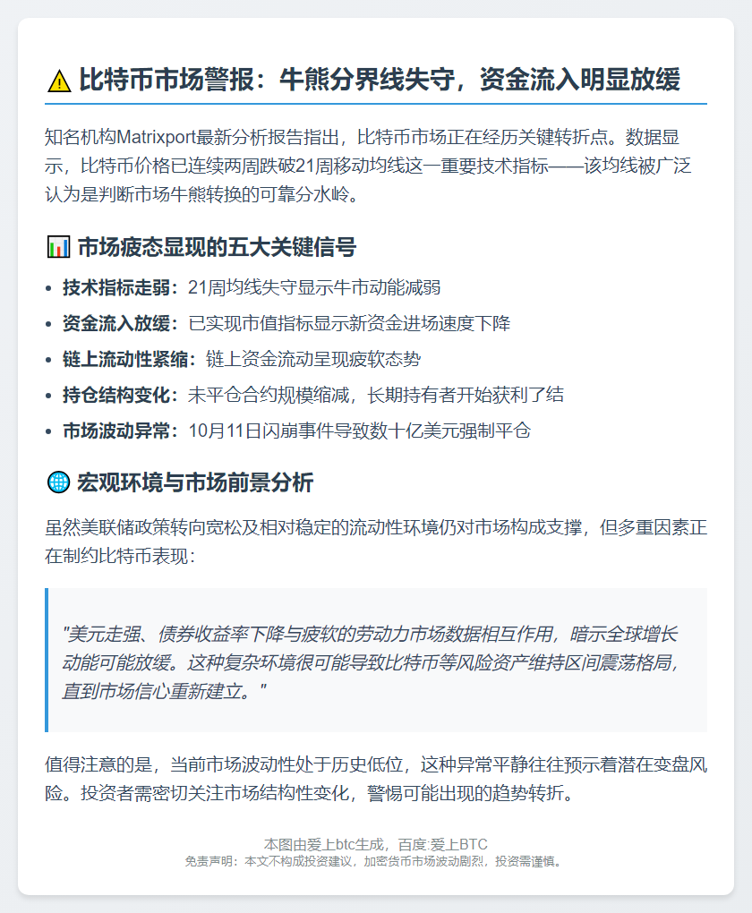 比特币跌破牛熊线，资金流入减弱