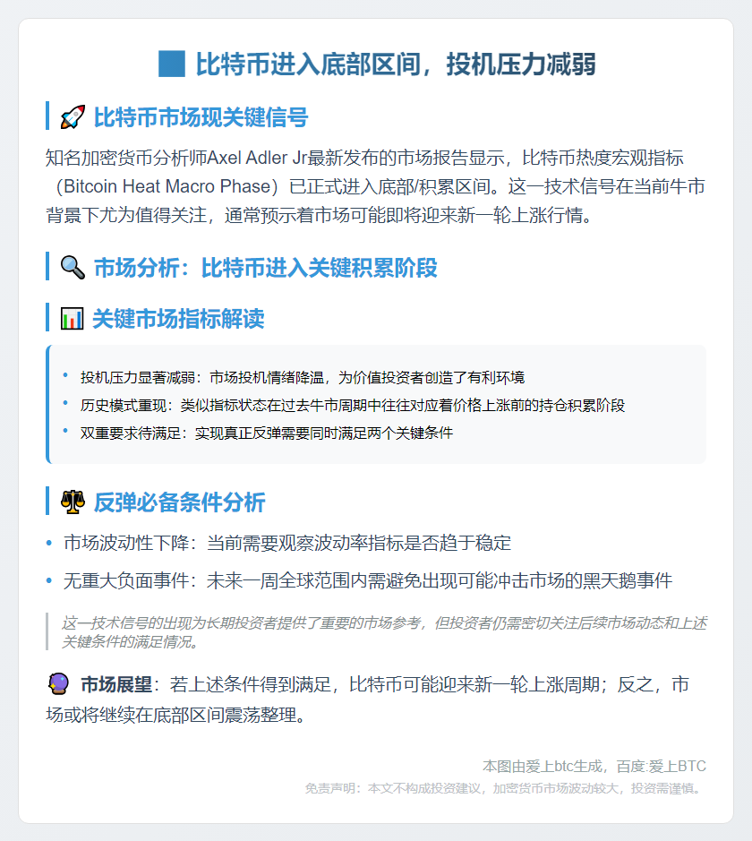 比特币进入底部区间，投机压力减弱