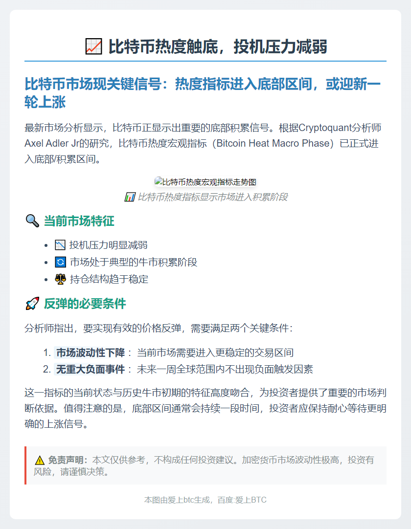 比特币热度触底，投机压力减弱
