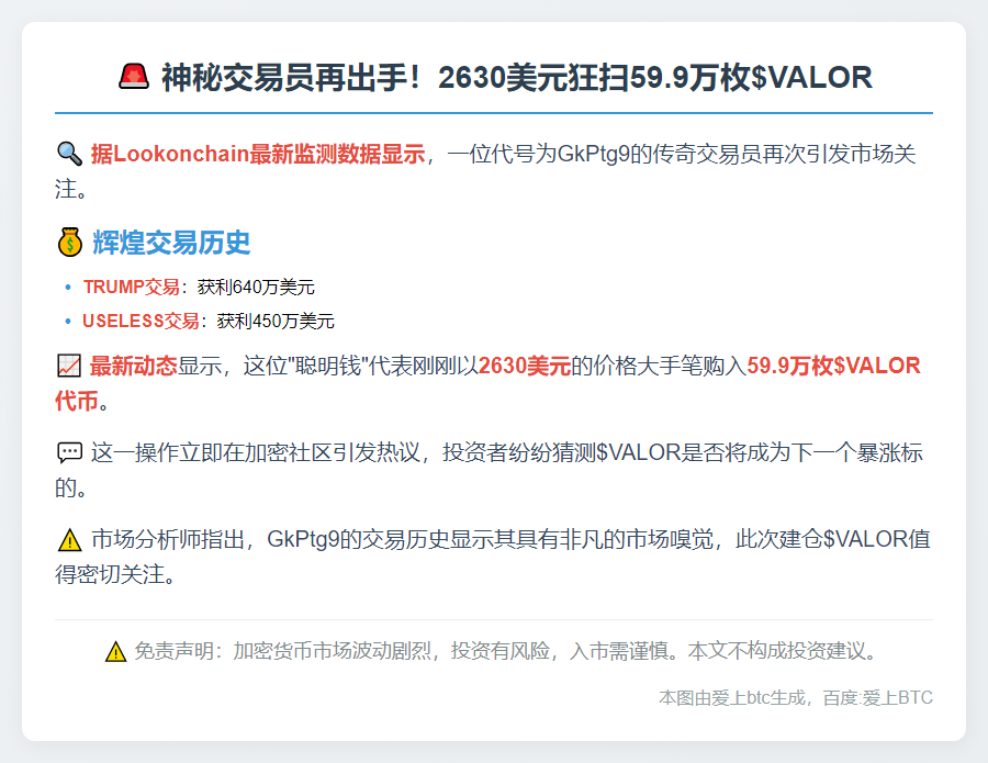 交易员2630美元购59.9万枚$VALOR