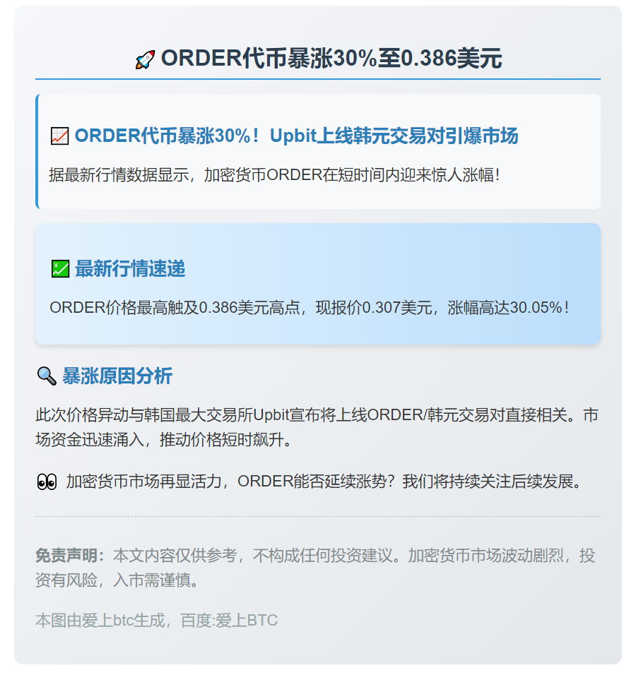 ORDER暴涨30%至0.386美元