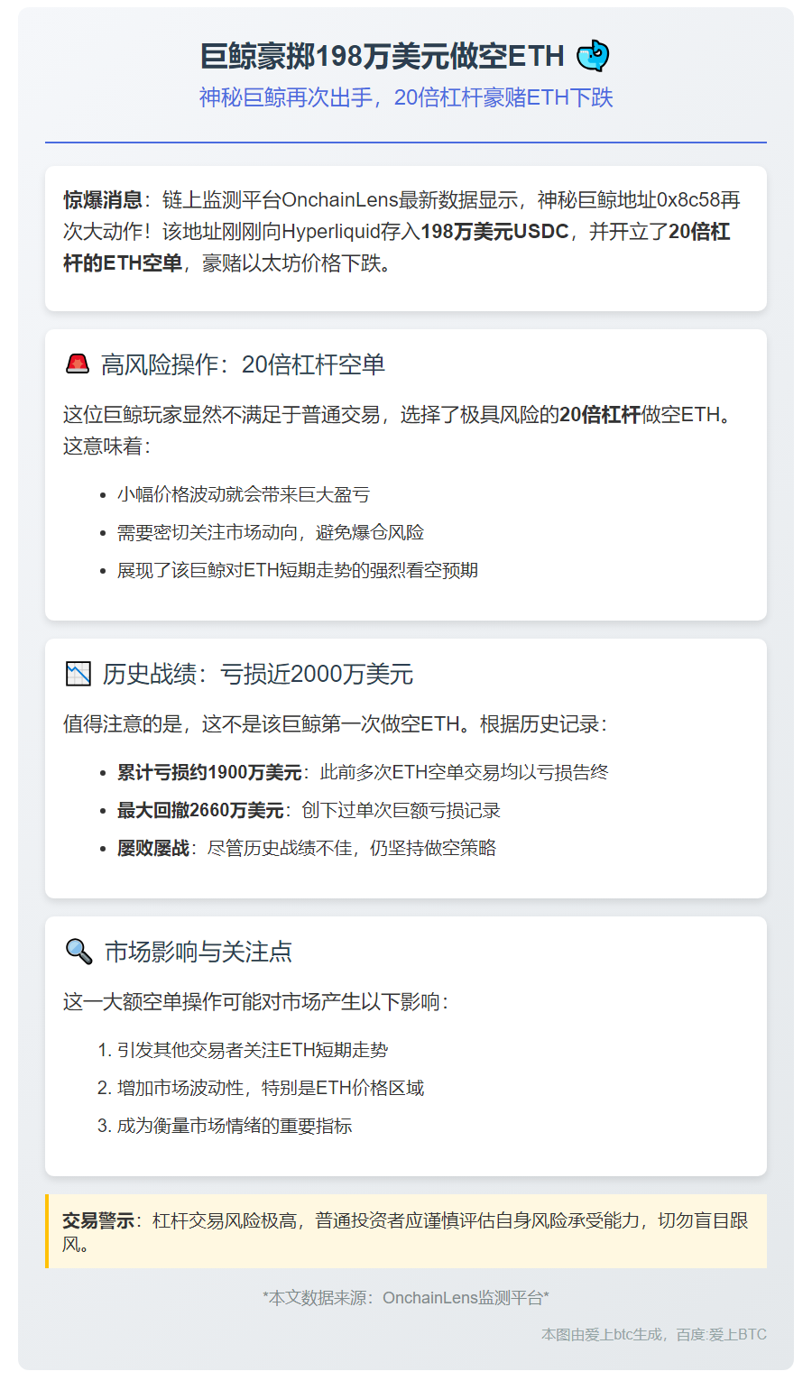 巨鲸豪掷198万美元做空ETH