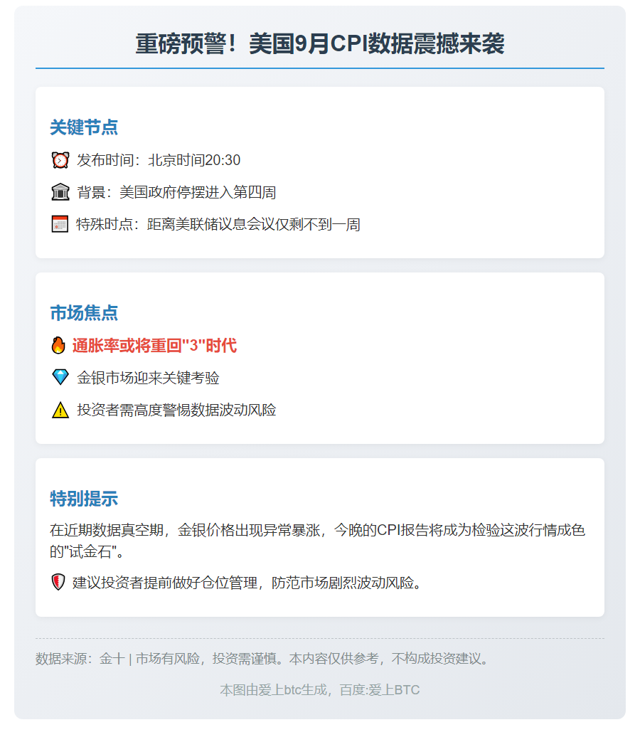 今晚20:30发布美国9月CPI