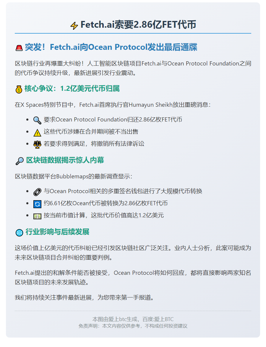 Fetch.ai索要2.86亿FET代币