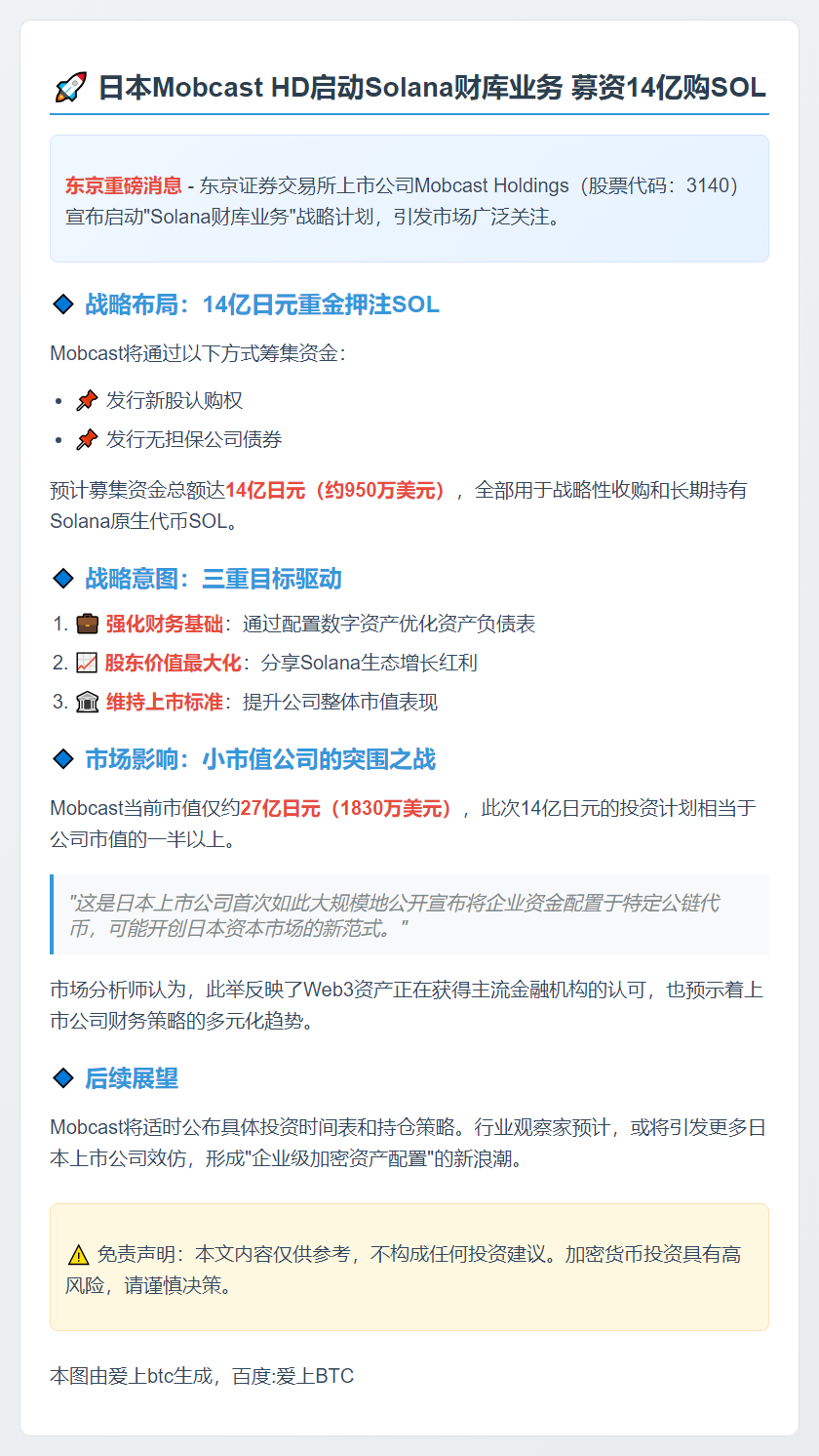 日本 Mobcast HD 启动 Solana 财库业务 募资 14 亿购 SOL