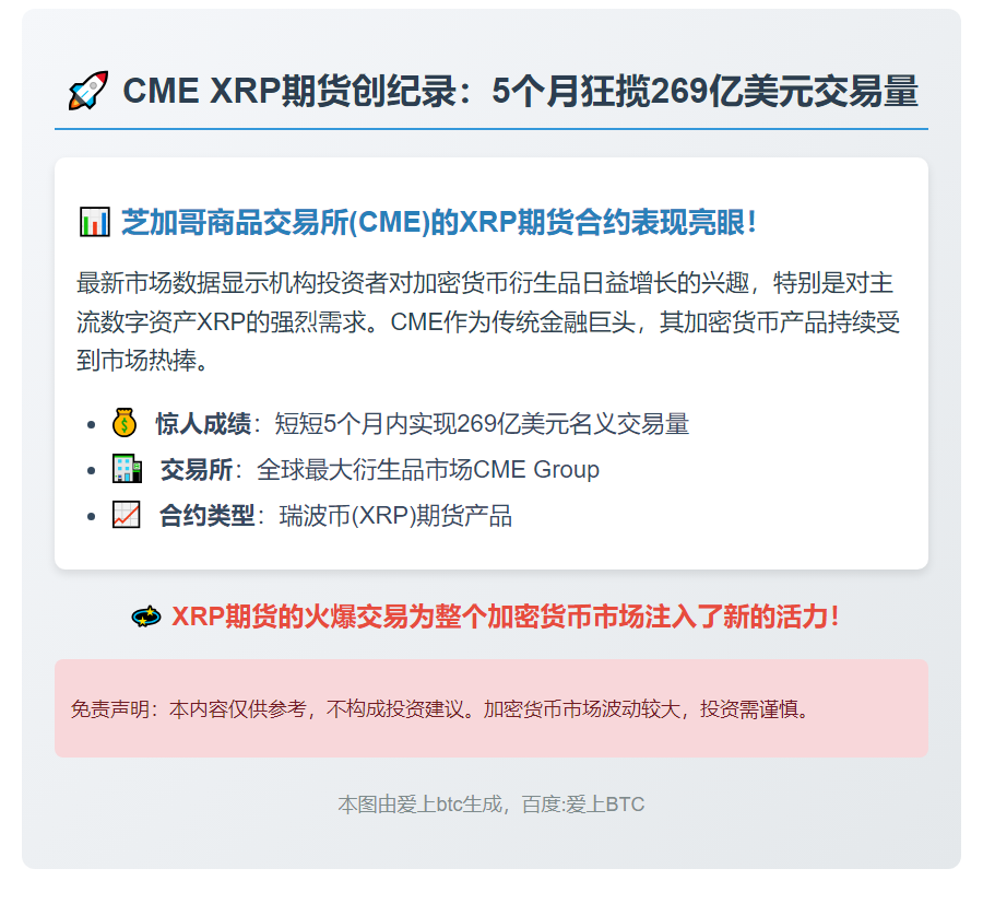 CME XRP期货交易量达269亿美元