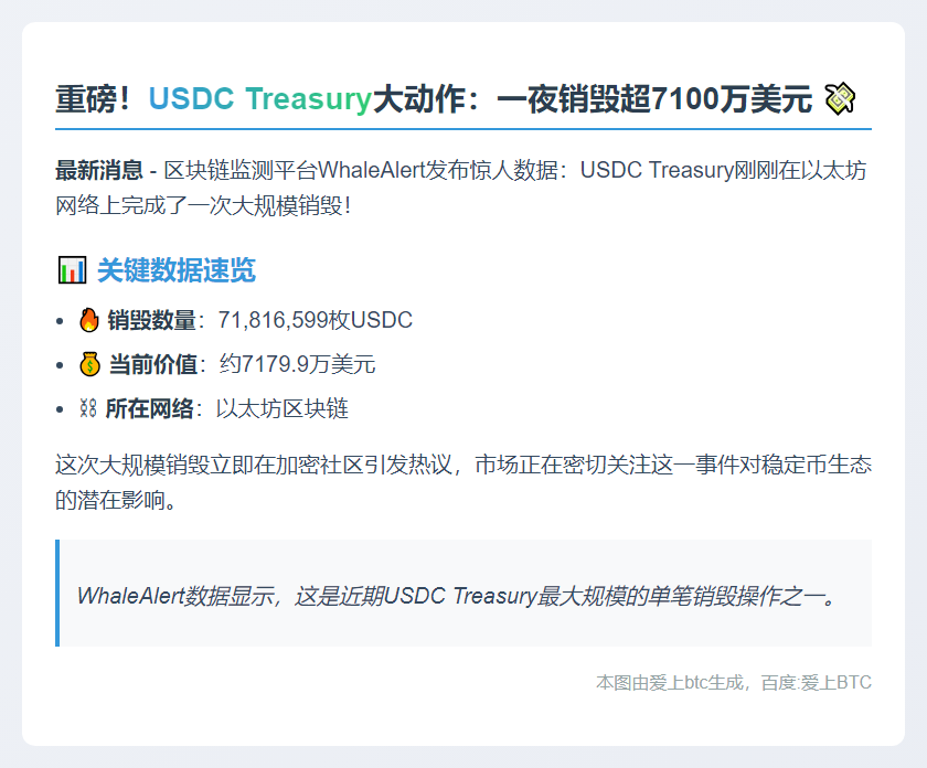 USDC Treasury销毁7181万枚代币