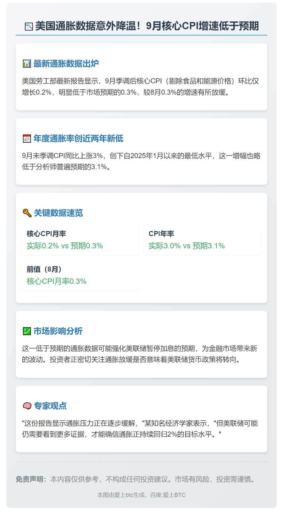 美国9月核心CPI低于预期
