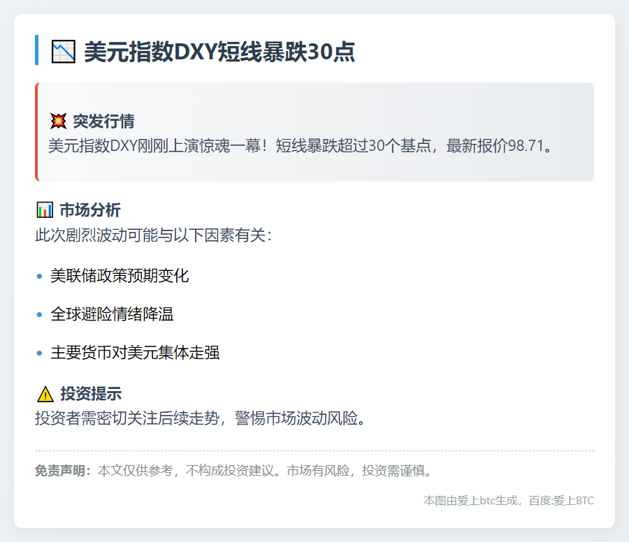 美元指数DXY短线暴跌30点