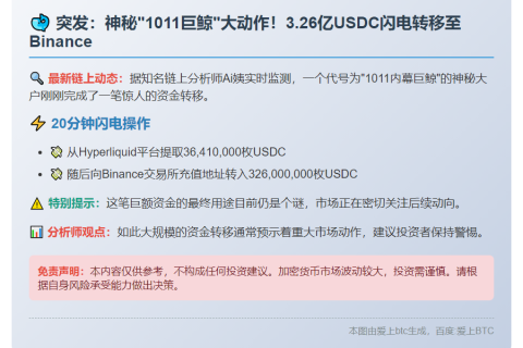 巨鲸向Binance存入3.26亿USDC