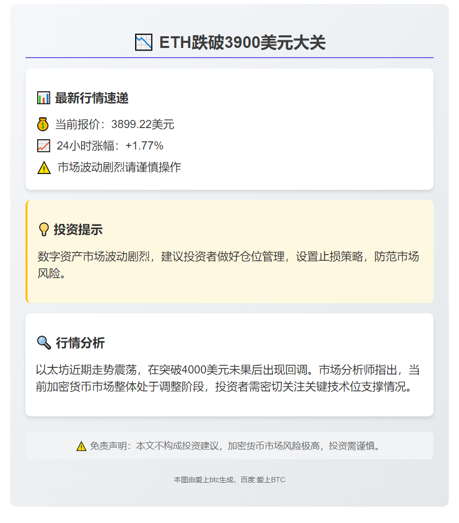 ETH跌破3900