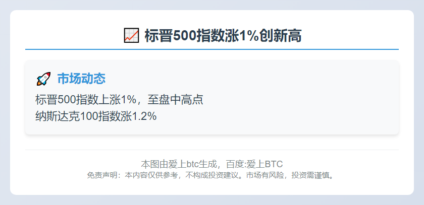 标晋500指数涨1%创新高
