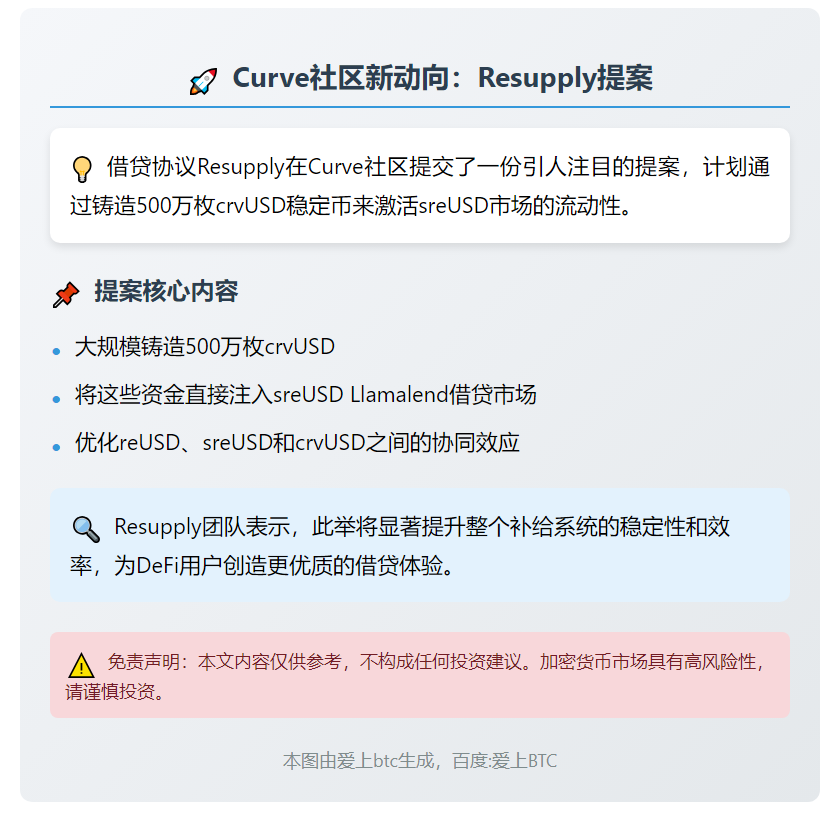 "Resupply提案：铸造500万crvUSD供应sreUSD市场"