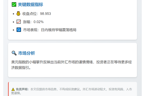 美元指数微涨0.02%