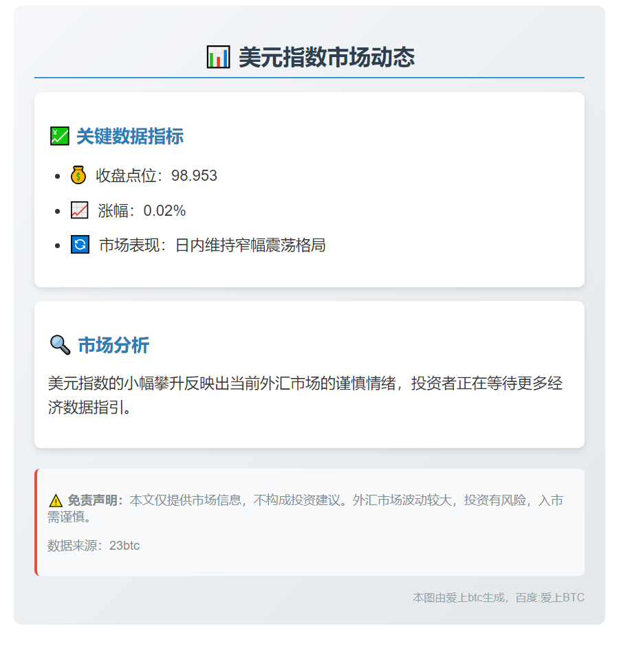 美元指数微涨0.02%
