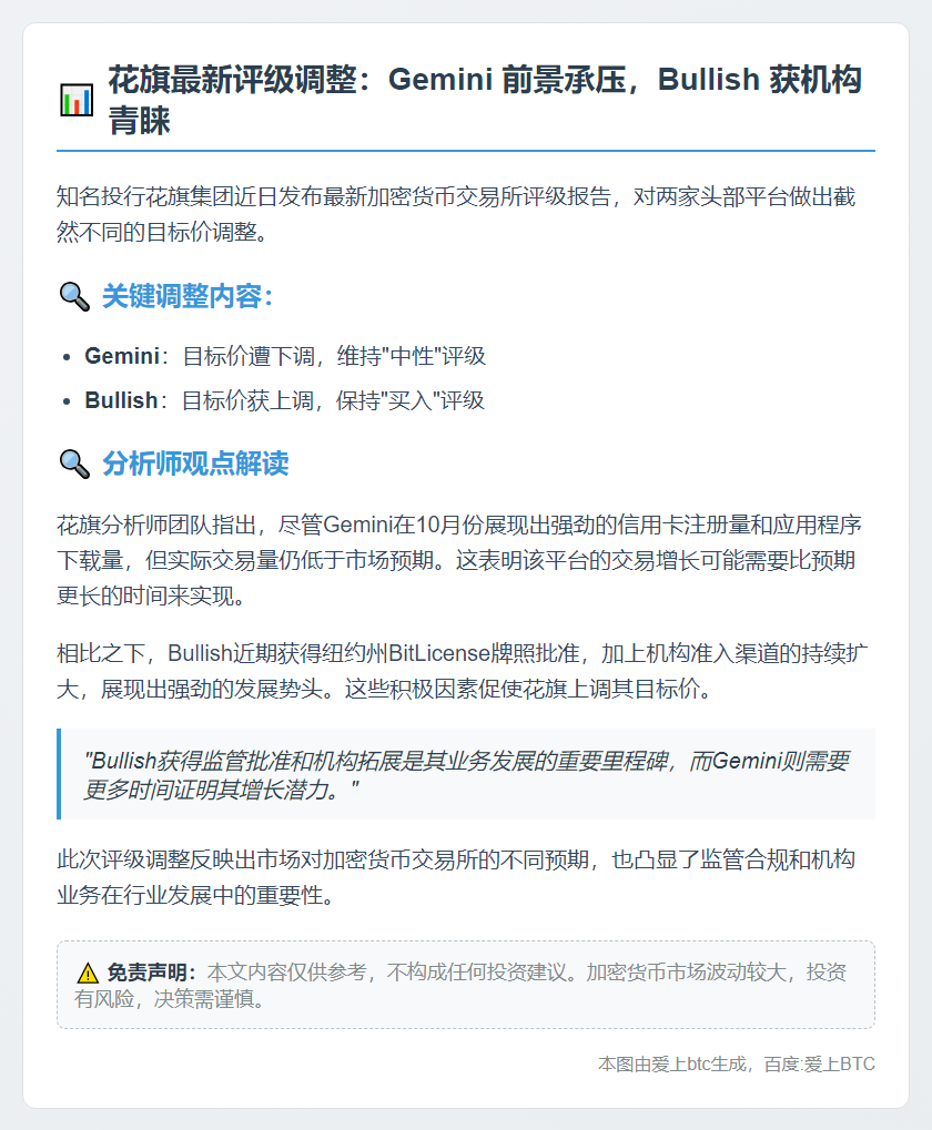 花旗调整 Gemini 和 Bullish 目标价