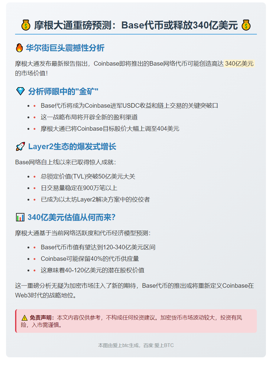 摩根大通：Base代币或释放340亿美元