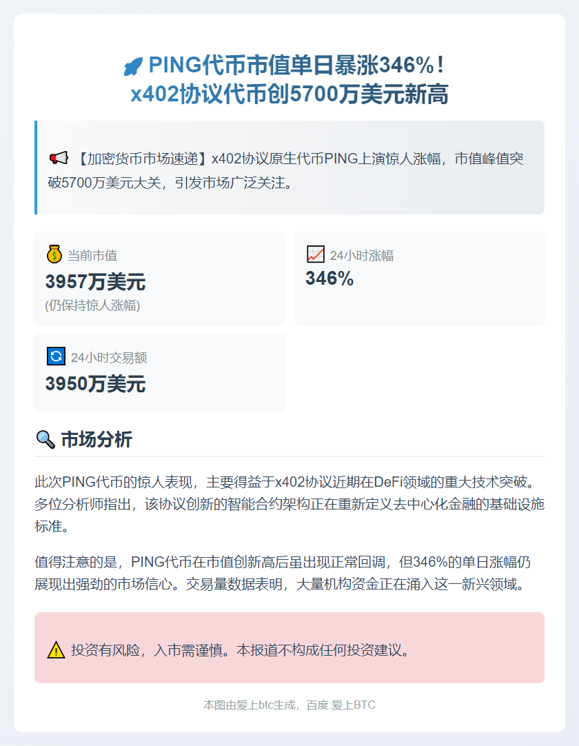 PING市值突破5700万美元