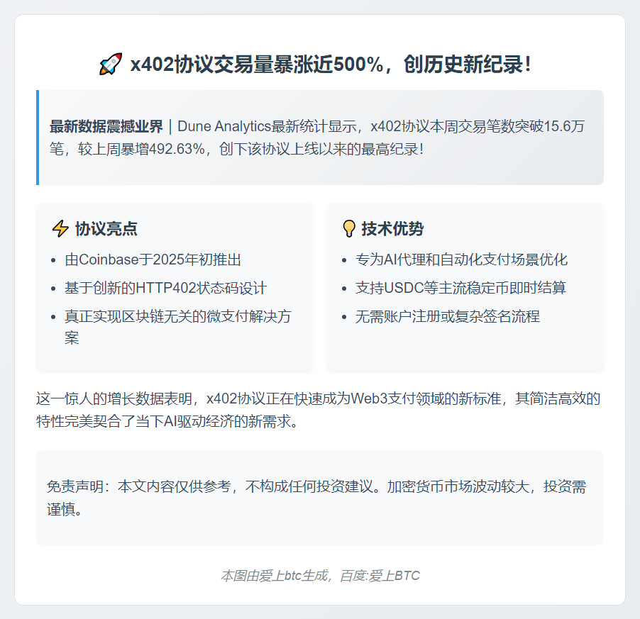 x402协议周交易笔数暴涨493%