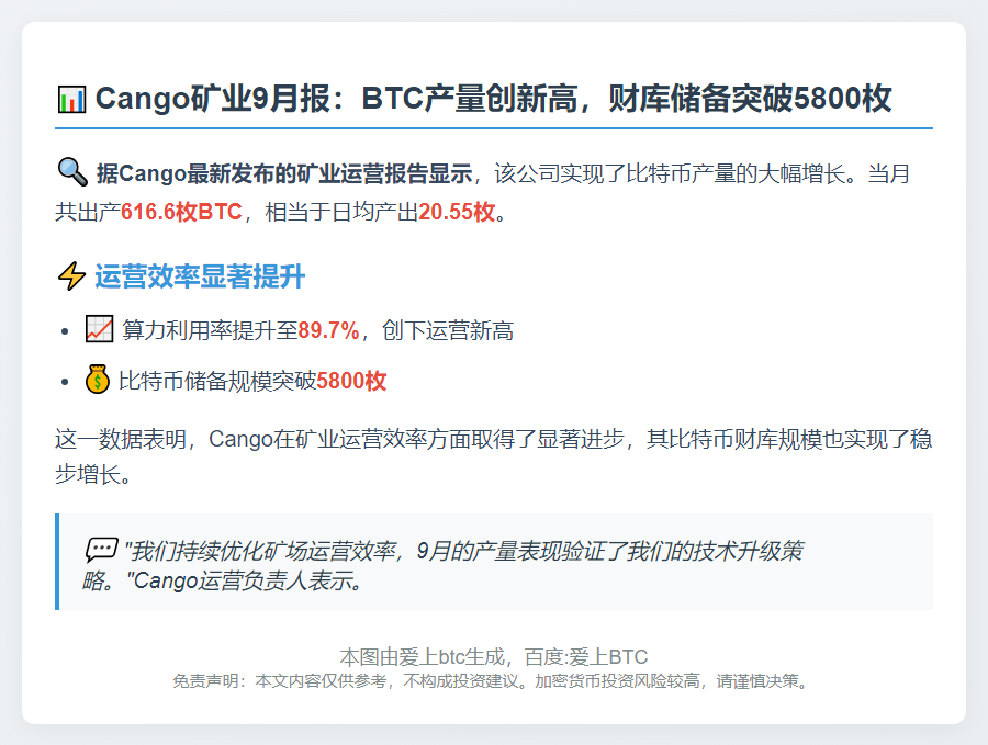 Cango 9月产616.6枚比特币，财库超5800枚