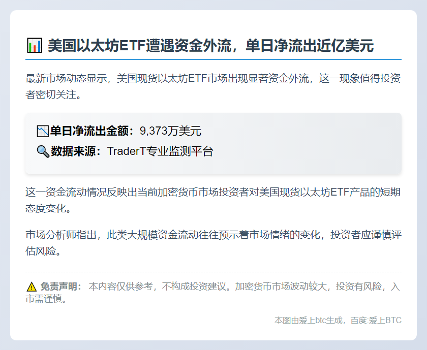 美现货以太坊ETF单日净流出9373万美元