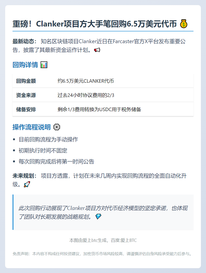 Clanker回购6.5万美元代币