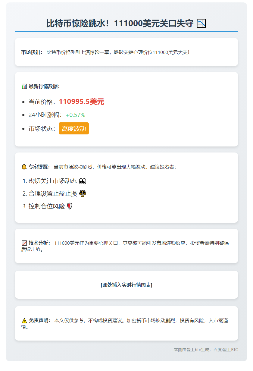 BTC跌破11.1万美元