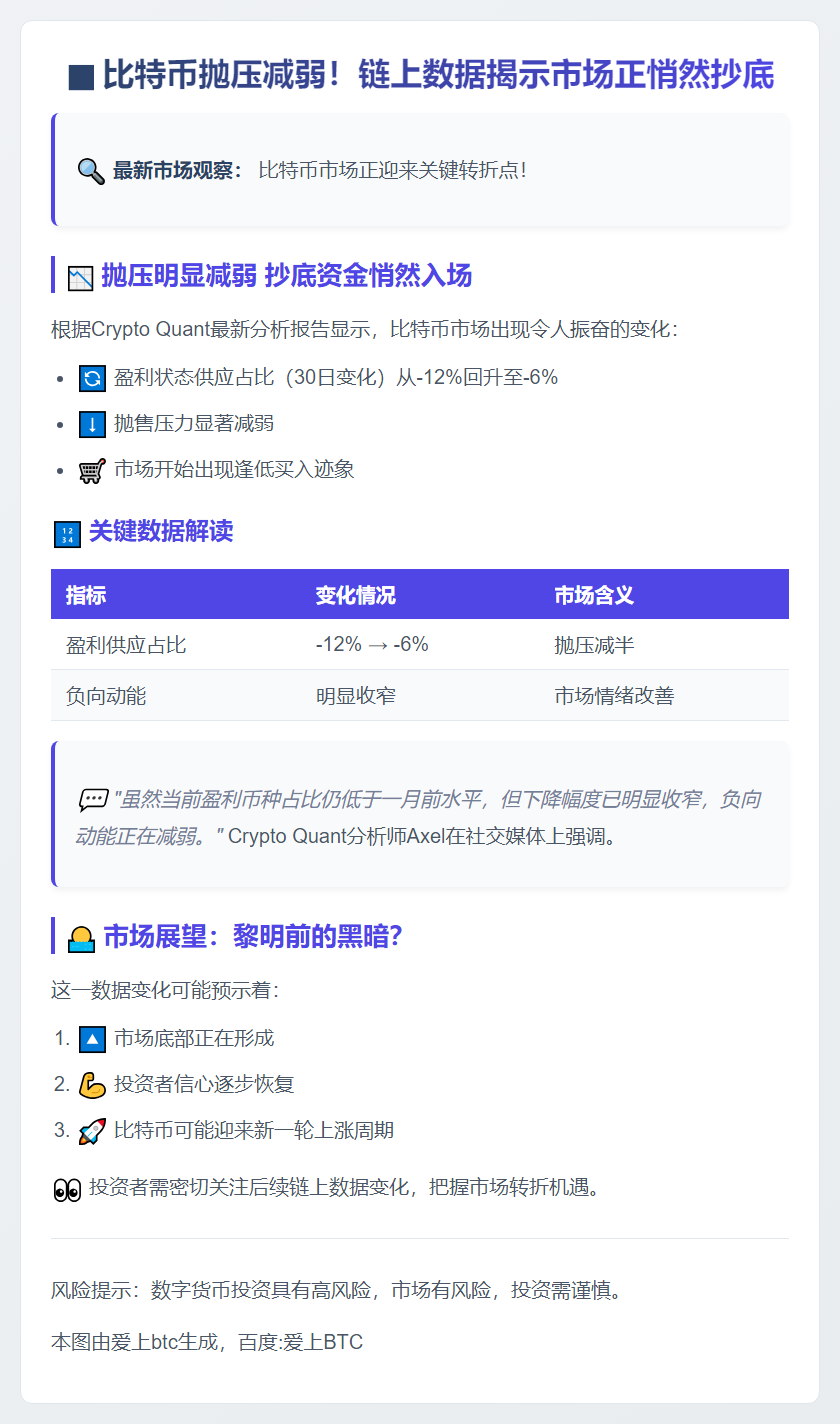 比特币抛压减弱，市场逢低买入