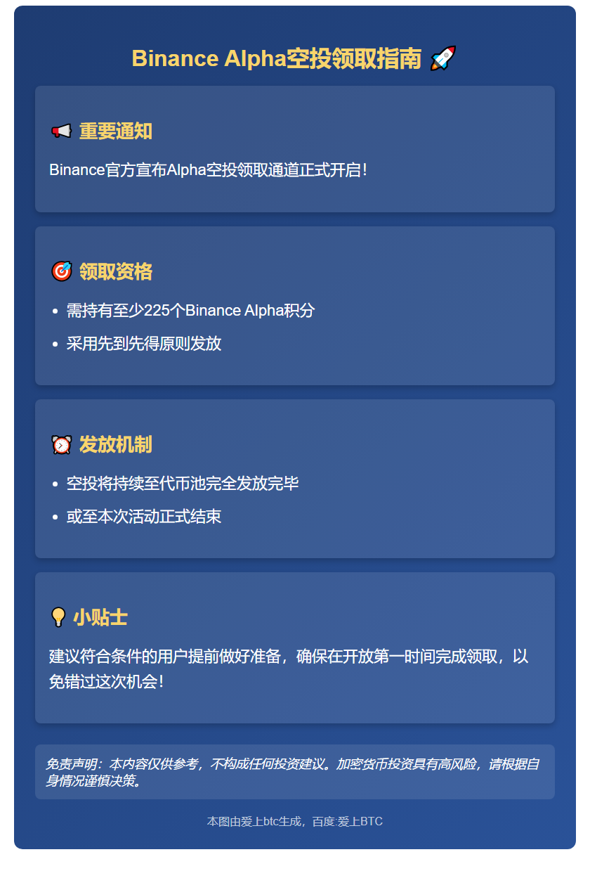 Binance：225分用户今日16时领Alpha空投