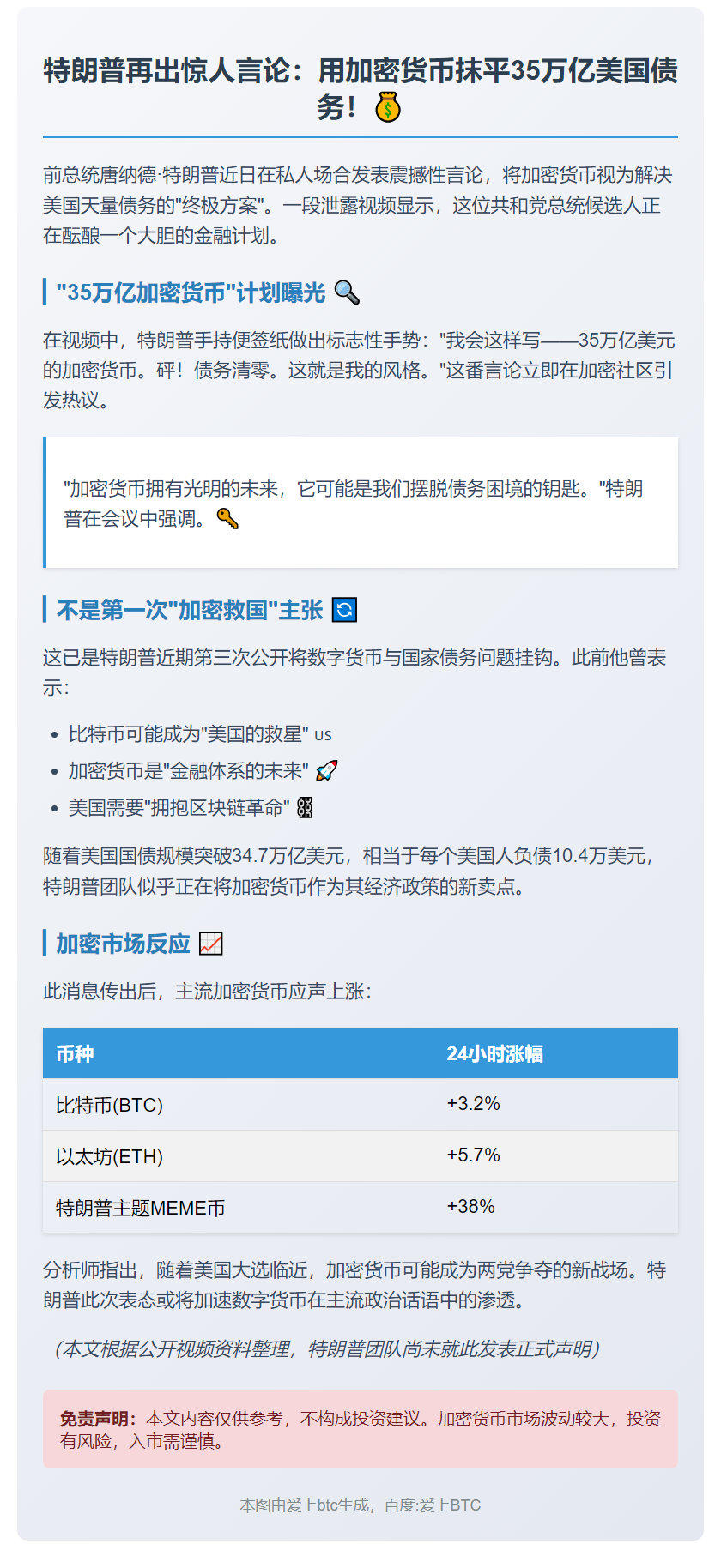 特朗普：加密货币或解35万亿美债危机